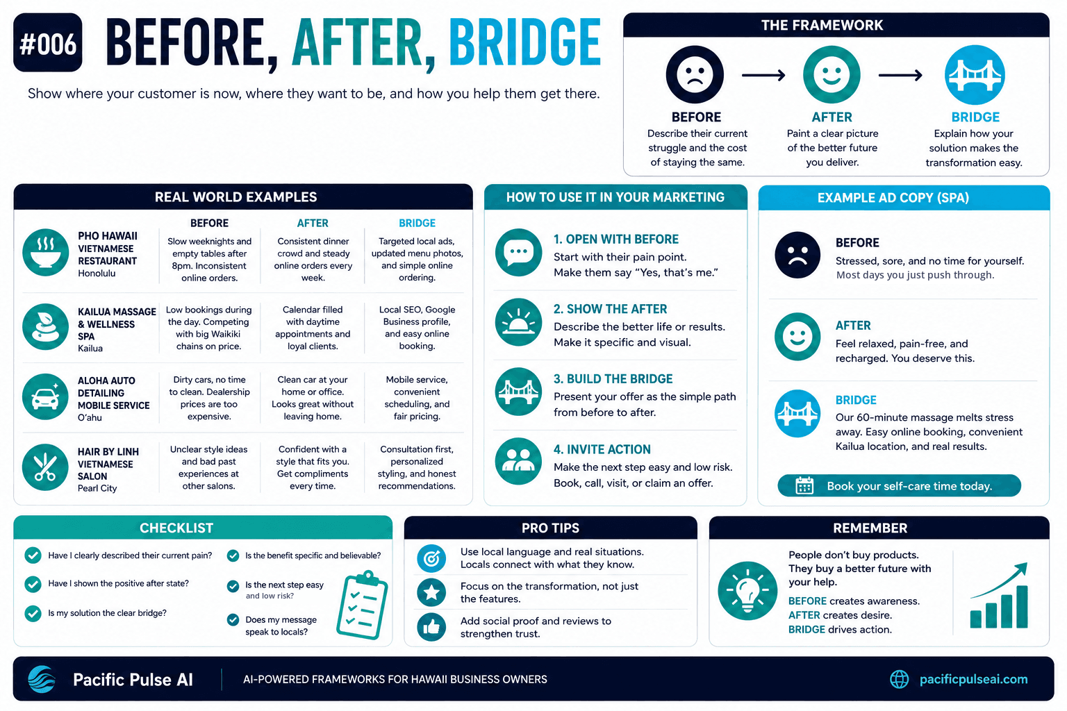 Before, After, Bridge framework sheet