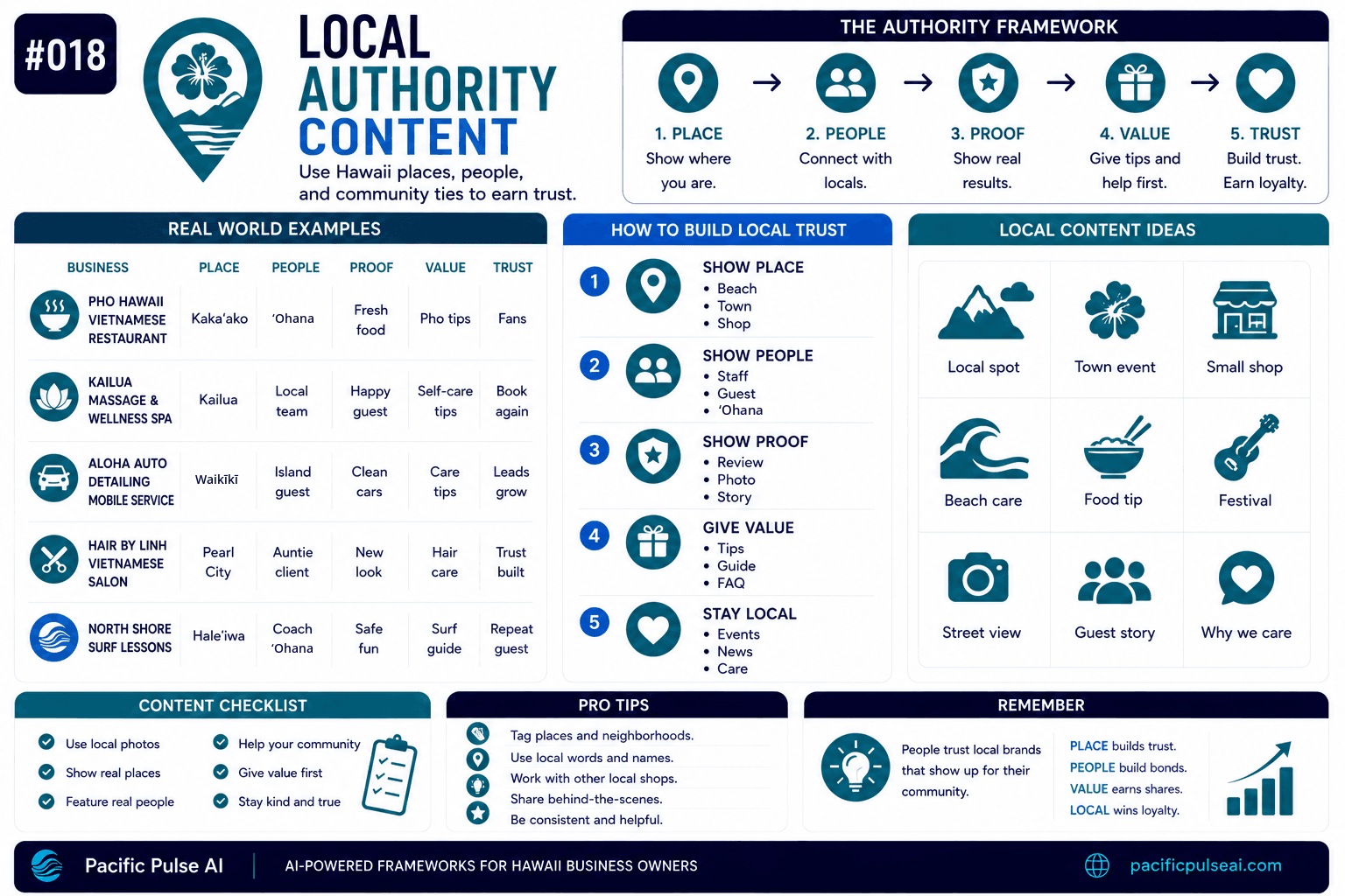 Local Authority Content framework sheet